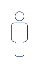 personalized care